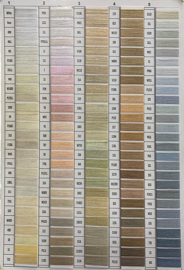 Shade Chart