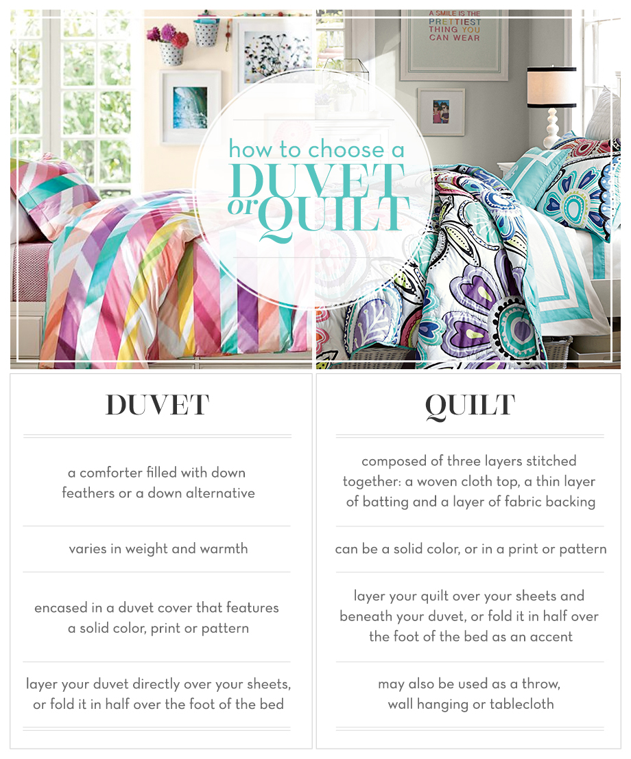 What is a Duvet Cover?, Duvet vs Comforter